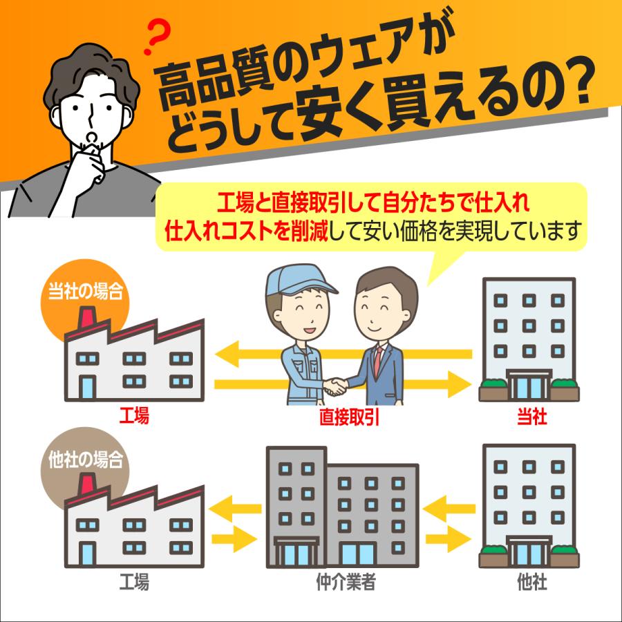 トレーニングウェア メンズ 上下 5点 セット スポーツウェア ランニングウェア ジャージ 筋トレ コンプレッションウェア | ブランド登録なし | 12