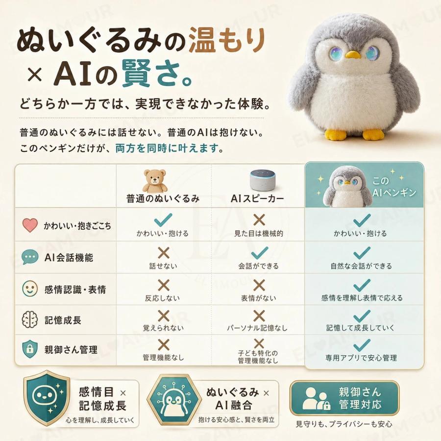 AIペットロボット AI搭載 しゃべる ペンギン ChatGPT対応 音声認識