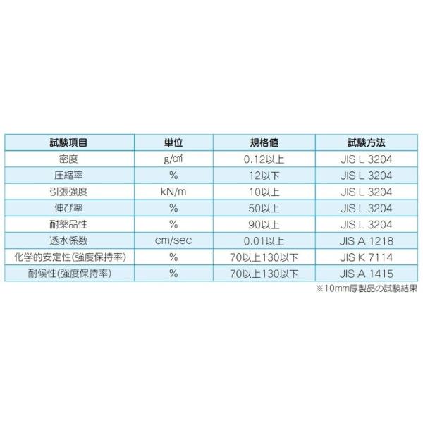 アオイ化学工業 キュアマット T-10 2ｍ×10ｍ 厚さ10mm ポリエステル繊維残糸｜hyugaya-shop｜03