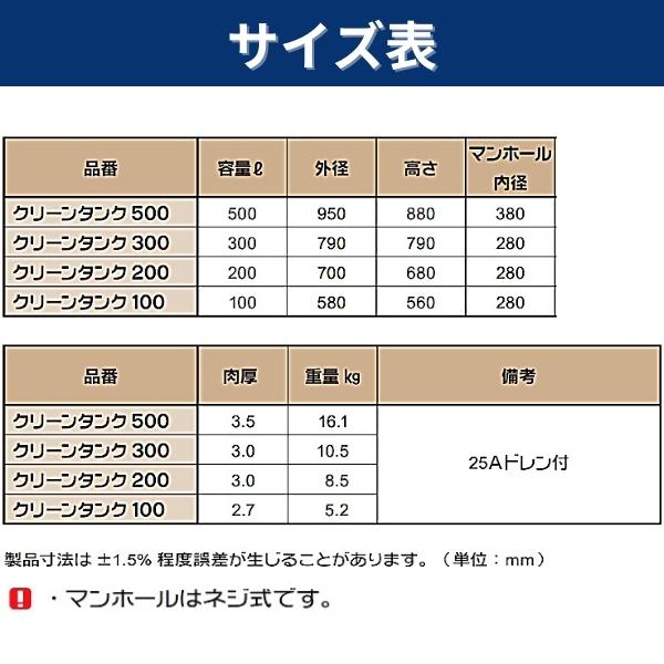 スイコー（SUIKO） クリーンタンク CL-200 200L 黒 25Aドレン付 円筒型