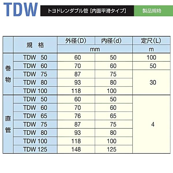 デンカ 暗渠排水管 トヨドレンダブル管 内面平滑タイプ TDW-60 デンカ 暗渠排水管 トヨドレンダブル管 内面平滑タイプ TDW-60
