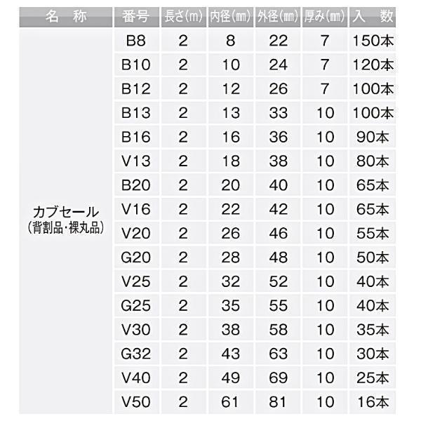 日本公式サイト直販 アラオ カブセール V30 裸丸 (2m×内径38mm×外径58mm×厚み10mm) 35本入 建築資材