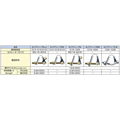 岡部 セパグリップSW 溶接タイプ 鉄筋D13・D16 (D10) 100個 : 現場にGO セパグリップＳＷ溶接タイプ 鉄筋D13~D16用 100個