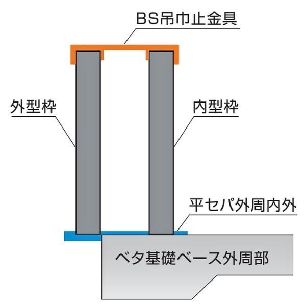 NSP(DIY) NSP 高防錆SW1平セパ150外周内外 型枠45mm用 100入 巾 NSP(DIY) NSP 高防錆SW1平セパ150外周内外 型枠45mm用 100入 巾