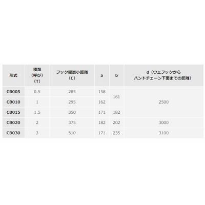 キトー キトーマイティM3形 手動チェーンブロック CB-015 1.5t×2.5m｜hyugaya-shop｜03