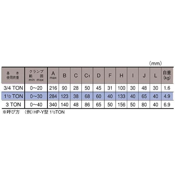 人気 ネツレン 引張クランプ HP-Y型 3TON φ0〜40 日本精器 フロースイッチ15A BN−1321−15 1台 (メーカー直送)