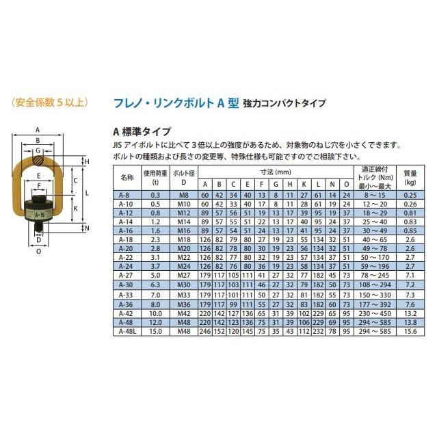 マーテック フレノ・リンクボルトA型 A-8 0.3t 300kg 自在形 マーテック フレノ・リンクボルトA型 A-8 0.3t 300kg 自在形