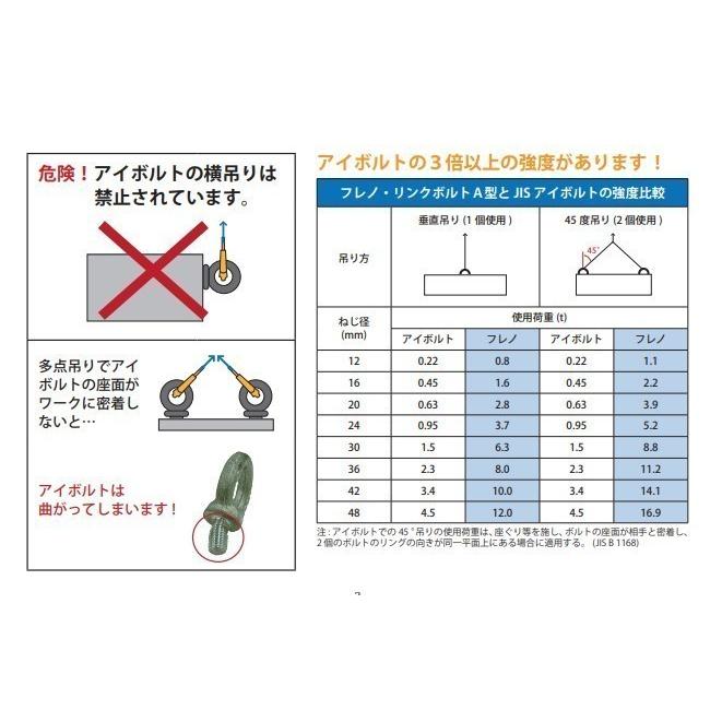 マーテック フレノ・リンクボルトA型 A-20 2.8t 2800kg 自在形 