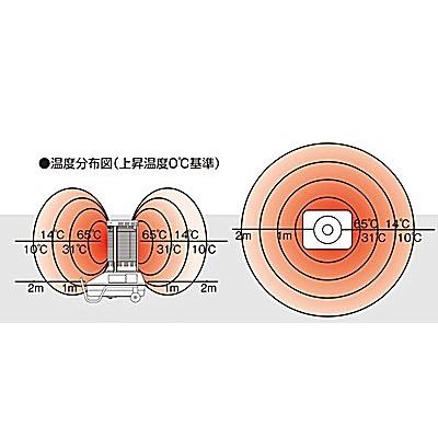 静岡製機 サンストーブ SSN5 50/60Hz兼用型 赤外線ヒーター 業務 静岡製機 サンストーブ SSN5 50/60Hz兼用型 赤外線ヒーター 業務