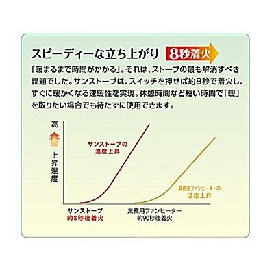 静岡製機 サンストーブ SSN5 50/60Hz兼用型 赤外線ヒーター 業務 静岡製機 サンストーブ SSN5 50/60Hz兼用型 赤外線ヒーター 業務