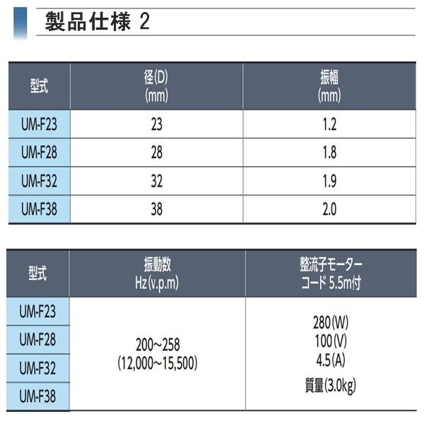 UM軽便バイブレーター UM-F28 1ｍ コンクリート 打設 mikasa 三笠産業 