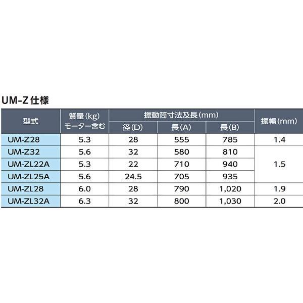 三笠産業 UM電直バイブレーター UM-ZL28 電棒Φ28mm コンクリート 三笠産業 UM電直バイブレーター UM-ZL28 電棒Φ28mm コンクリート