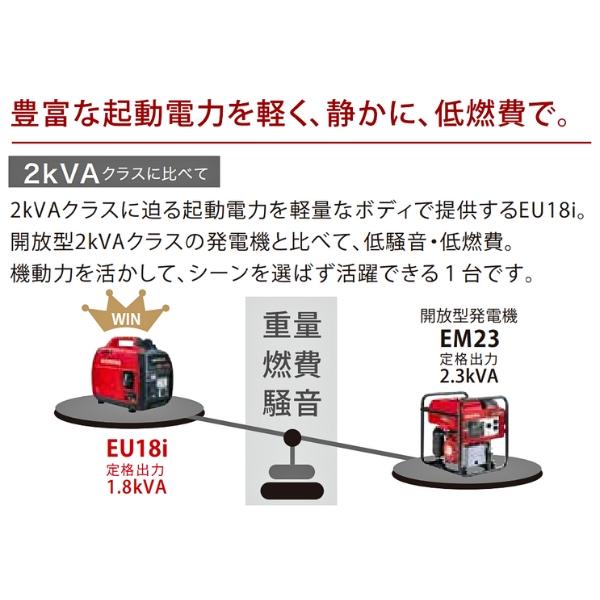 ホンダ 正弦波インバーター搭載発電機 EU18i EU18ITJN Honda｜hyugaya-shop｜07