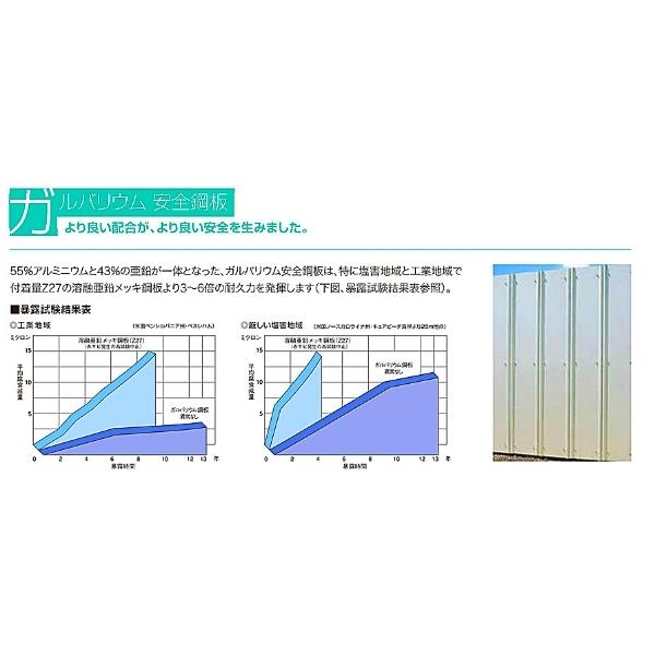 鈴東 ガルバリウム 安全鋼板 1.2mm×540mm×3000mm 6穴 仮囲い 建設 資材 現場 フェンス 3m 塩害地域｜hyugaya-shop｜02