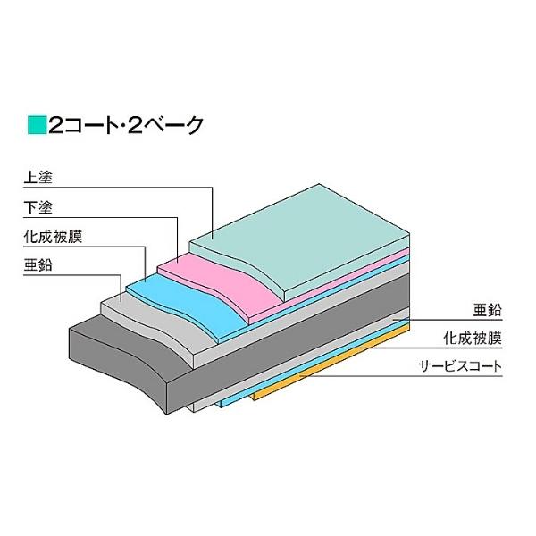 鈴東 カラー STホワイト 安全鋼板 1.2mm×540mm×3000mm 6穴 仮囲い 建設