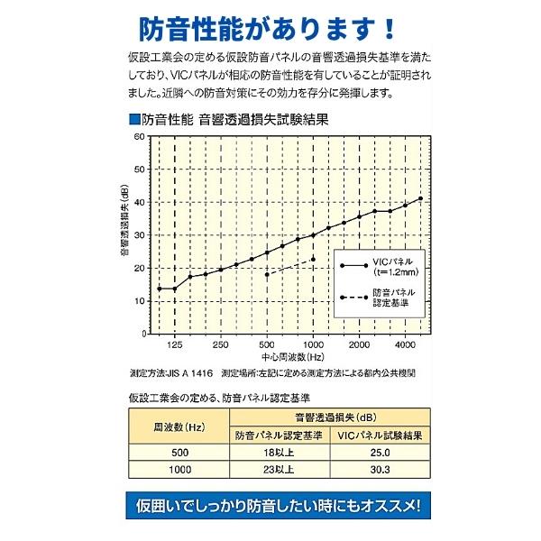 鈴東 VICアールコーナー 2m コーナー角度90° 仮囲い 鋼板 建設 資材 現場 防音 フェンス ホワイト｜hyugaya-shop｜05