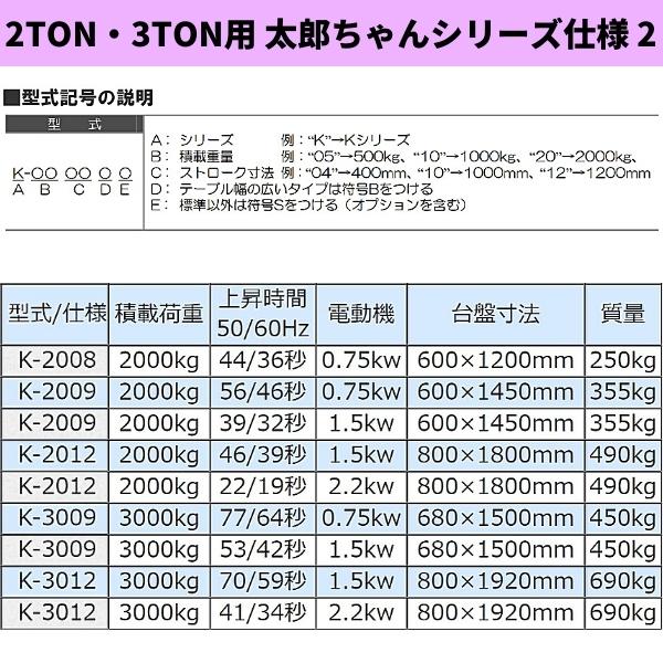 電動油圧 標準リフトテーブル 3TON用 太郎ちゃんシリーズ 河原 K-3012 