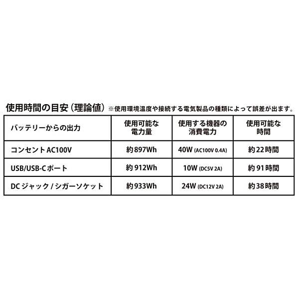 富士倉 ビッグパワーポータブルバッテリー BA-2000 : 現場にGO - 通販