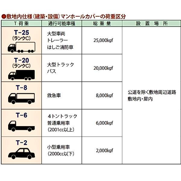 格安ショッピング 第一機材(DKC) 鋳鉄製マンホール蓋 DMHA-DR2 450 T-20，T-25ランクC荷重 02304840