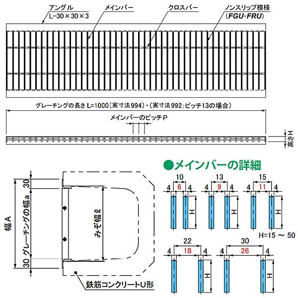 第一機材(DKC) ステンレス製グレーチング FRU10-1515 U字溝150用 T-14荷重 蓋幅194mm 高さ15mm メインバーピッチ10mm ローレットタイプ(ノンスリップ) 05369995｜hyugaya-shop｜03