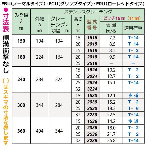 第一機材(DKC) ステンレス製グレーチング FRU15-1518 U字溝180用 T-2荷重 蓋幅224mm 高さ15mm メインバーピッチ15mm ローレットタイプ(ノンスリップ) 05369860｜hyugaya-shop｜06