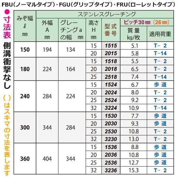 第一機材(DKC) ステンレス製グレーチング FRU30-1524 U字溝240用 歩道荷重 蓋幅284mm 高さ15mm メインバーピッチ30mm ローレットタイプ(ノンスリップ) 05369970｜hyugaya-shop｜06