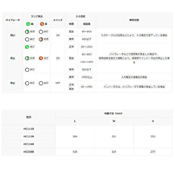エクセン マイクロ耐水インバータ 高周波インバータ 200V HC230B エクセン マイクロ耐水インバータ 高周波インバータ 200V HC230B