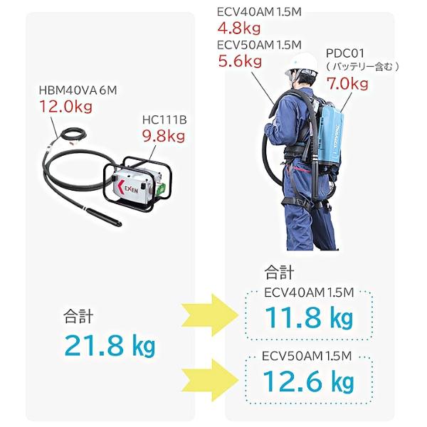 エクセン コードレス高周波バイブレータ バイブレータ部 ECV50RM エクセン コードレス高周波バイブレータ バイブレータ部 ECV50RM