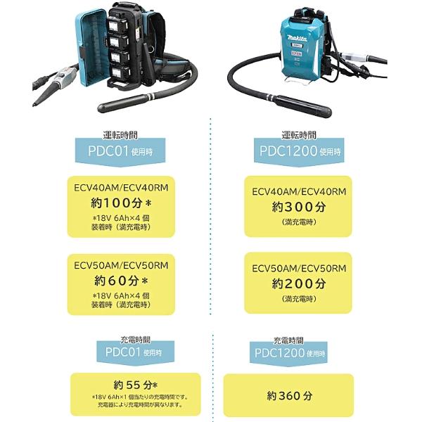 エクセン コードレス高周波バイブレータ バイブレータ部 ECV50RM エクセン コードレス高周波バイブレータ バイブレータ部 ECV50RM