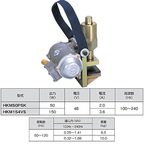 エクセン 型枠取付バイブレータ キツツキ HKM154VS EXEN : 現場 エクセン 型枠取付バイブレータ キツツキ HKM154VS EXEN : 現場