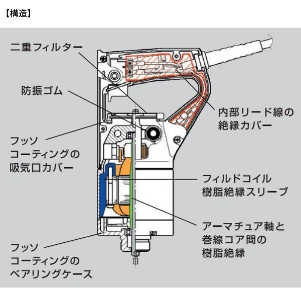 エクセン ベビーフレキ 軽便バイブレータ E28FPA 0.6m : 現場に エクセン ベビーフレキ 軽便バイブレータ E28FPA 0.6m : 現場に