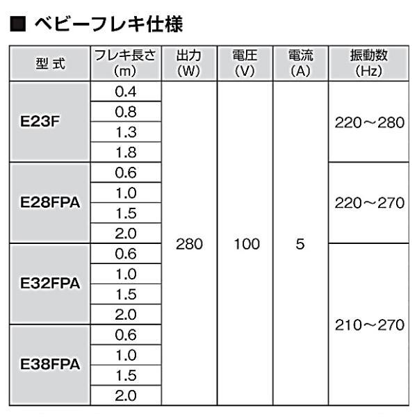 エクセン ベビーフレキ 軽便バイブレータ E28FPA 1.5m : 現場に エクセン ベビーフレキ 軽便バイブレータ E28FPA 1.5m : 現場に