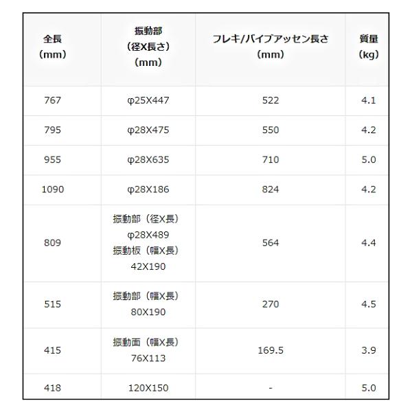 エクセン コードレスバイブレータ オプション 高容量バッテリー エクセン コードレスバイブレータ オプション 高容量バッテリー