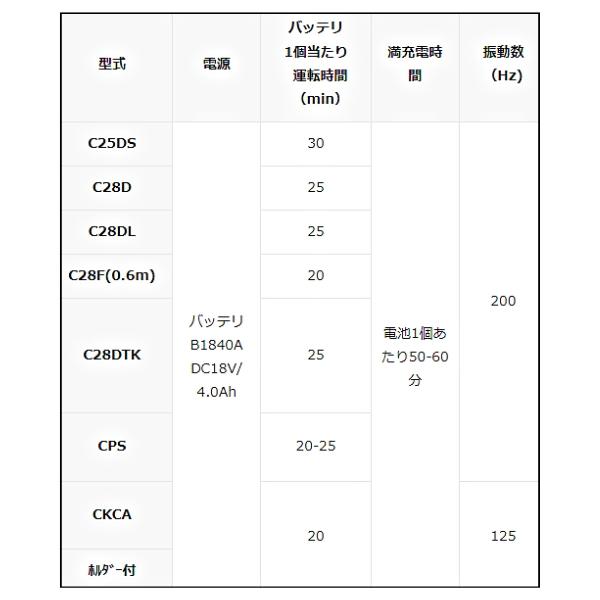 エクセン コードレスバイブレータ オプション 充電器(B1840A専用 エクセン コードレスバイブレータ オプション 充電器(B1840A専用