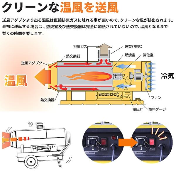 エクセン 間接型温風ヒーター インダイレクトヒーター HI60A エクセン 間接型温風ヒーター インダイレクトヒーター HI60A