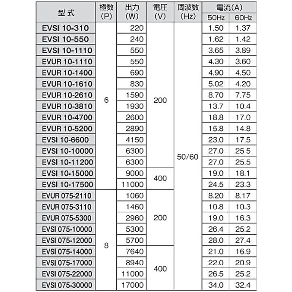 エクセン 低周波振動モータ 8P(8極)3相 200V EVSI 075-12000 エクセン 低周波振動モータ 8P(8極)3相 200V EVSI 075-12000