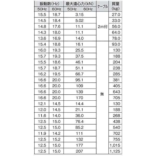 エクセン 低周波振動モータ 8P(8極)3相 200V EVSI 075-12000 エクセン 低周波振動モータ 8P(8極)3相 200V EVSI 075-12000