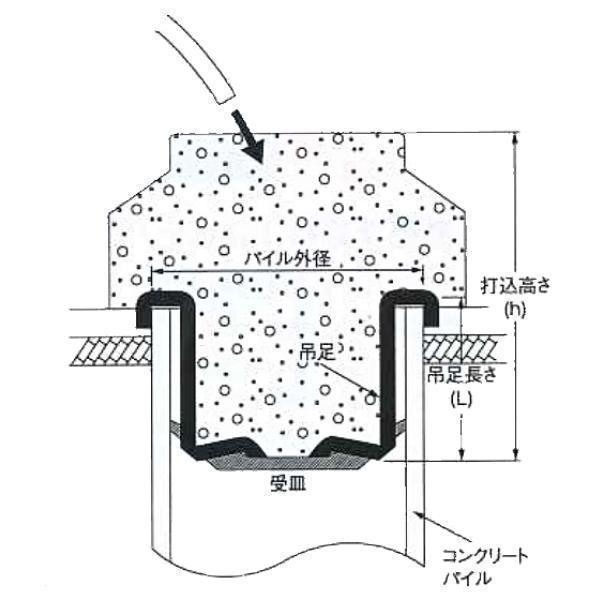 乾産業 パイルキャップ吊足 L600 3本セット コンクリートパイル頭部処理閉塞具