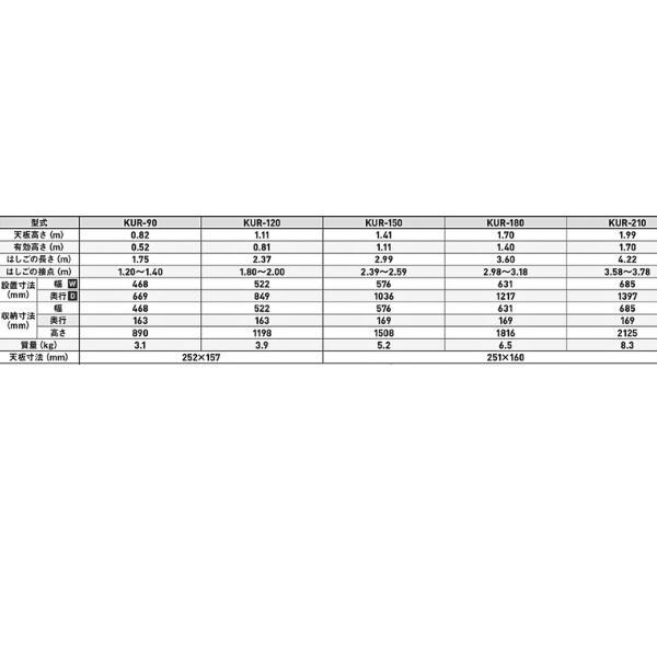 ALINCO アルインコ はしご兼用脚立 KUR180 ワイドステップ52mm ALINCO アルインコ はしご兼用脚立 KUR180 ワイドステップ52mm
