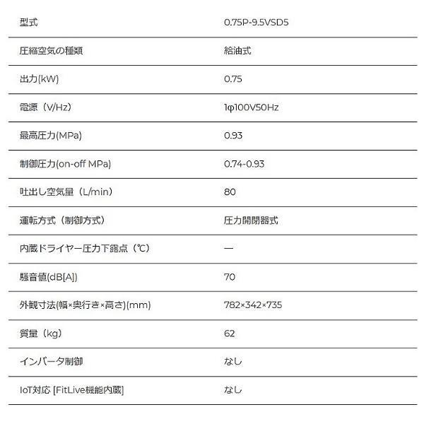 日立 日立産機 圧力開閉器式ベビコン 給油式 0.75P-9.5VSD5/6 日立 日立産機 圧力開閉器式ベビコン 給油式 0.75P-9.5VSD5/6