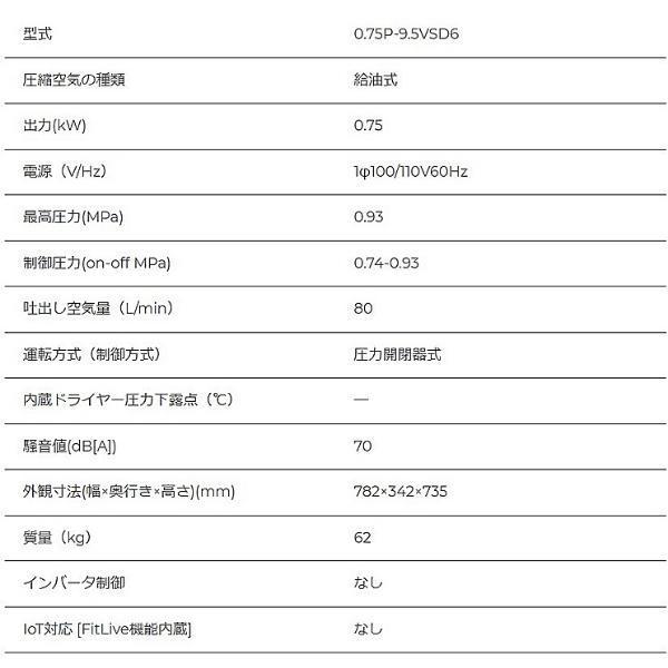 日立 日立産機 圧力開閉器式ベビコン 給油式 0.75P-9.5VSD5/6 日立 日立産機 圧力開閉器式ベビコン 給油式 0.75P-9.5VSD5/6