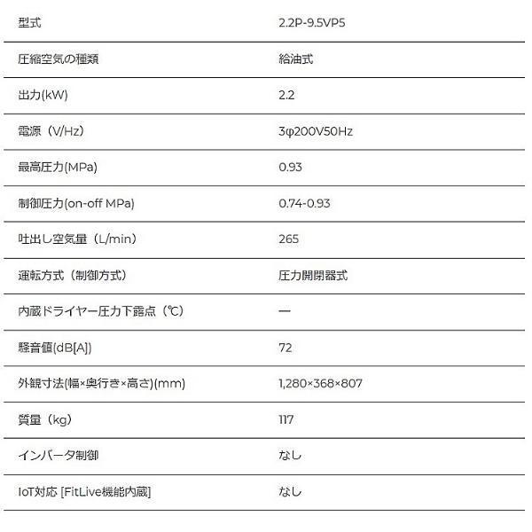 日立 日立産機 圧力開閉器式ベビコン 給油式 2.2P-9.5VP5/6 日立 日立産機 圧力開閉器式ベビコン 給油式 2.2P-9.5VP5/6