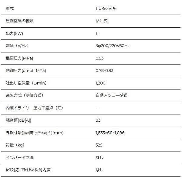 受注生産】日立 自動アンローダ式ベビコン 給油式 11U-9.5VP5/6