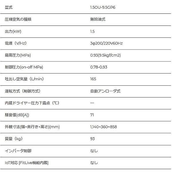 【受注生産】日立産機 自動アンローダ式 オイルフリーベビコン 無給油式 1.5OU-9.5GP5/6 GREENシリーズ コンプレッサー｜hyugaya-shop｜05