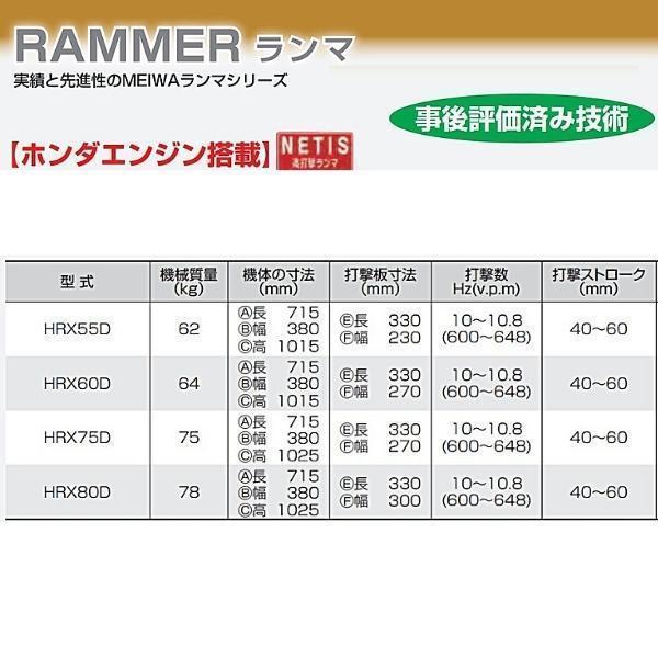 激安本物 ランマ 明和製作所 HRX75D 高打撃 ホンダエンジン NETIS低騒音