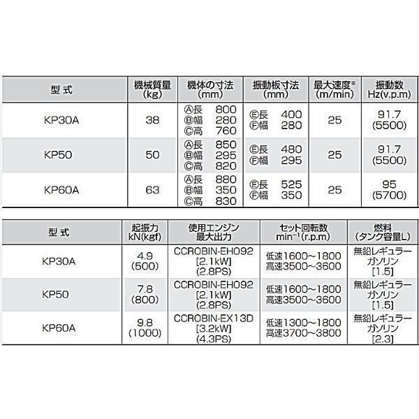 明和製作所 ベーシックプレート KP60A プレートコンパクター バイブロプレート｜hyugaya-shop｜05