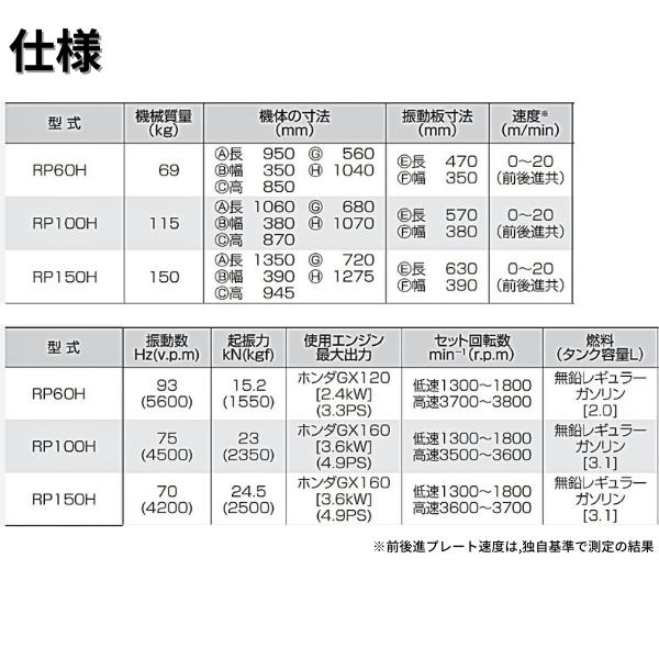 明和製作所 前後進プレート RP60H ホンダエンジン 転圧機 : 現場 明和製作所 前後進プレート RP60H ホンダエンジン 転圧機 : 現場