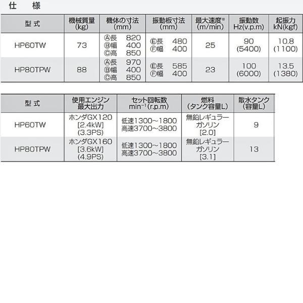 【予約注文受付中】 明和製作所 プレートコンパクター HP60TW 車輪付 水タンク付 固定式 散水 転圧機｜hyugaya-shop｜03