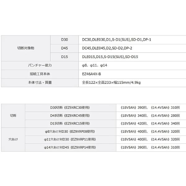Panasonic 【在庫確認商品】パナソニック レースウェイカッター Panasonic 【在庫確認商品】パナソニック レースウェイカッター