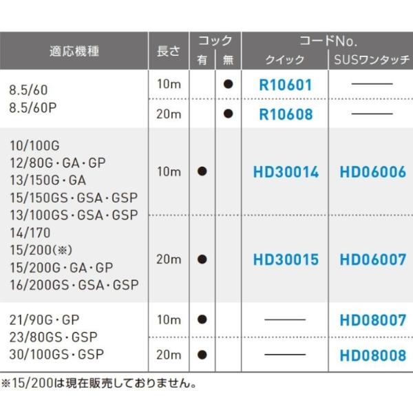 アサダ 1/4"N洗管ホースC20m SUSワンタッチ HD08008 高圧洗浄機オプション｜hyugaya-shop｜04